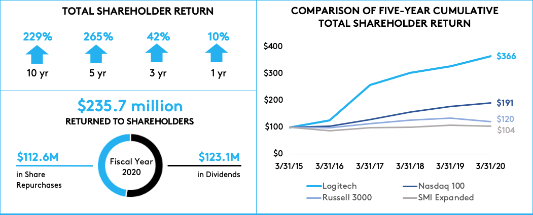 returntoshareholdersfy25.jpg